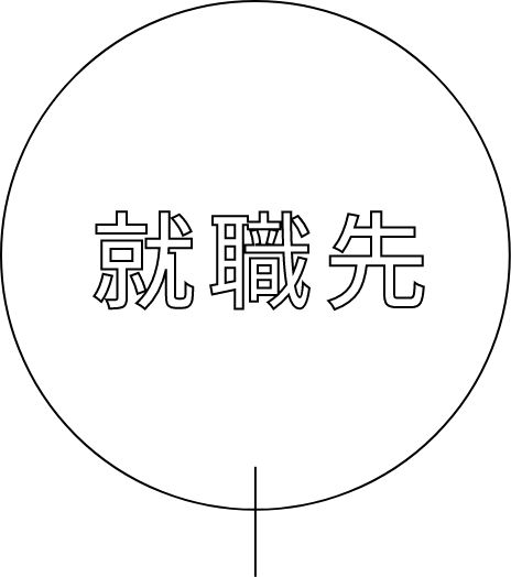 就職先